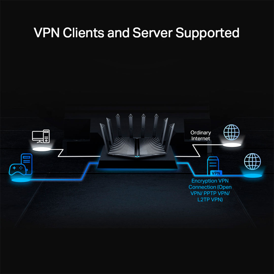 TP-LINK ARCHER AX80 Router WiFi6 AX6000 Puerto Multigigabit