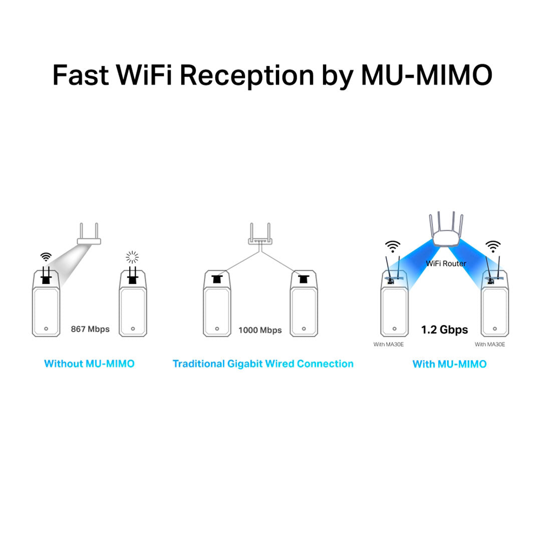 MERCUSYS MA30E Adaptador PCIe Bluetooth WiFi AC1200
