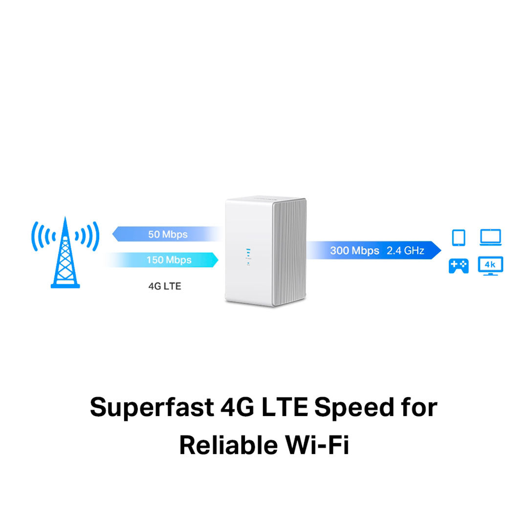 MERCUSYS MB110-4G Router WiFi 4G LTE 300Mbps